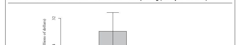 Featured visual from Presidential Particularism and Divide-the-Dollar Politics