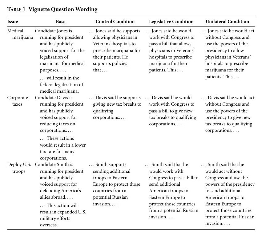 Featured visual from The Public Cost of Unilateral Action