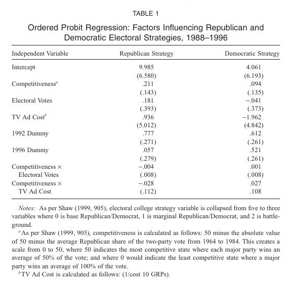 Featured visual from A Reassessment of `The Methods behind the Madness: Presidential Electoral College Strategies, 1988–1996’