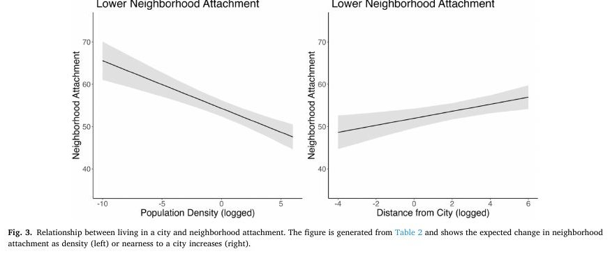 Featured visual from The Urban-Rural Divide and Residential Contentment as Antecedents of Political Ideology