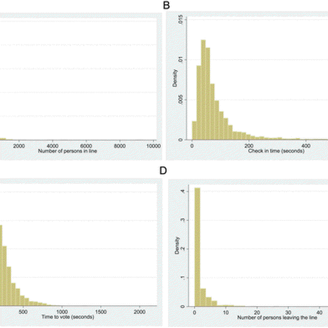 Waiting to Vote in the 2016 Presidential Election: Evidence from a Multi-county Study