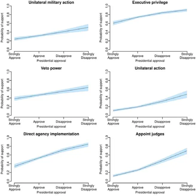 Public Opinion toward Presidential Power