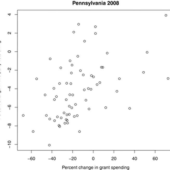 The Influence of Federal Spending on Presidential Elections