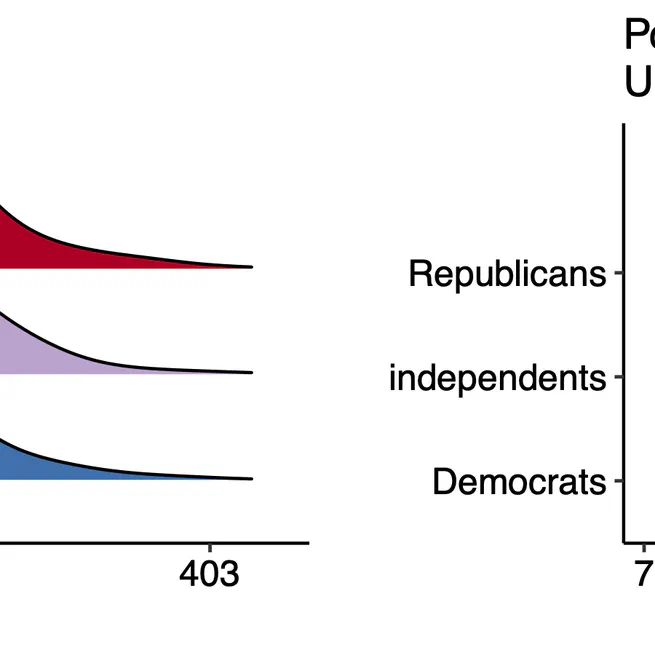 The Urban-Rural Gulf in American Political Behavior