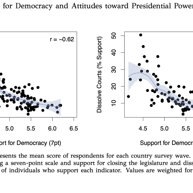 Democratic Values and Support for Executive Power